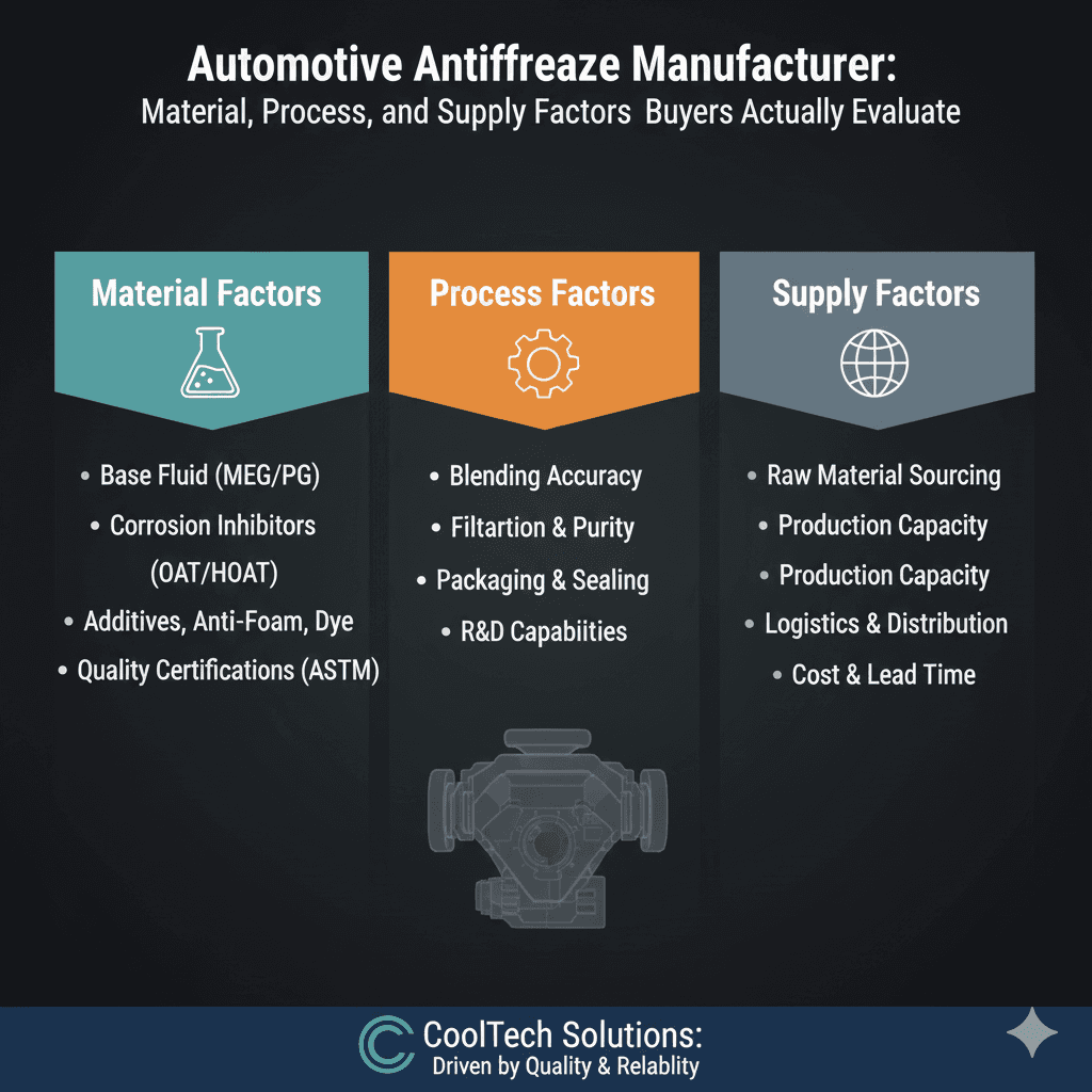 Automotive Antifreeze Manufacturer: Material, Process, and Supply Factors Buyers Actually Evaluate